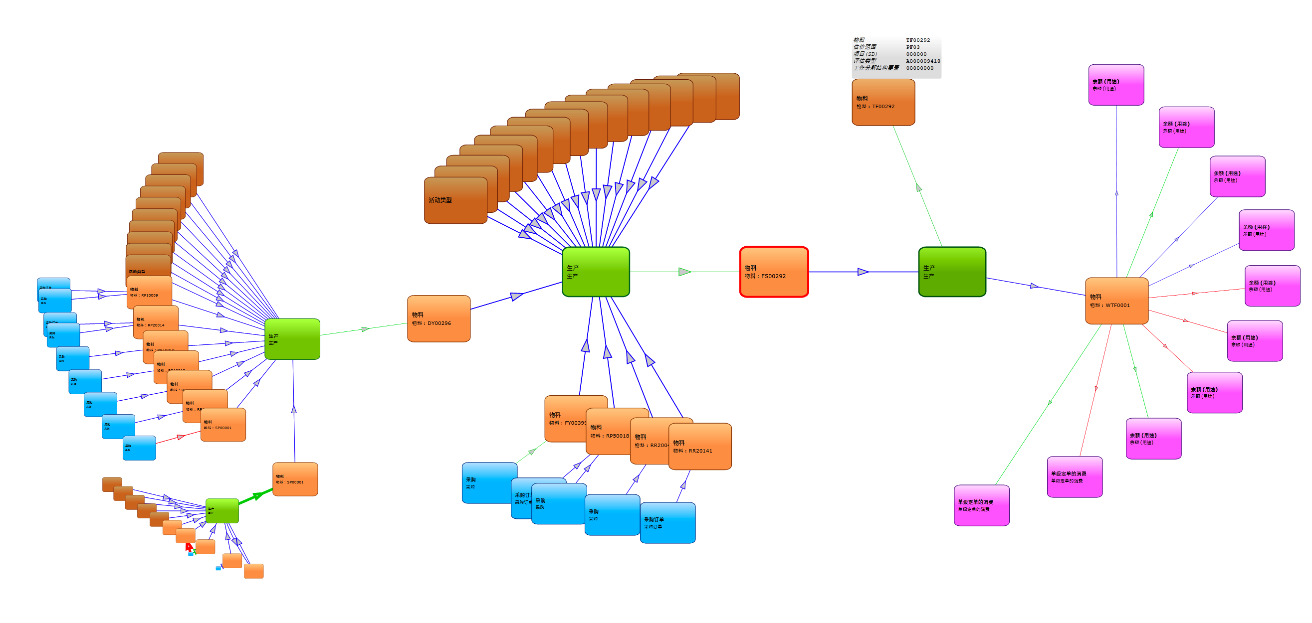 物料分类账数据流向图 - 知乎