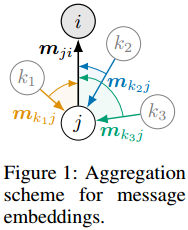 论文笔记35|directional message passing for molecular graphs - 知乎