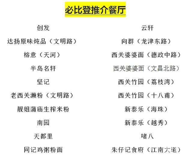 首版广州米其林指南正式发布63家餐厅上榜8家获得一星评级