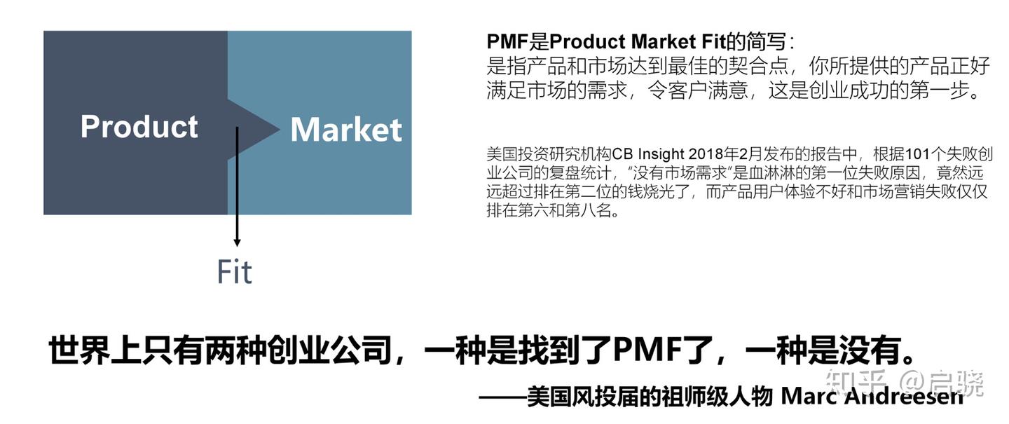 增长三部曲| 通往产品增长的自由之路- 知乎
