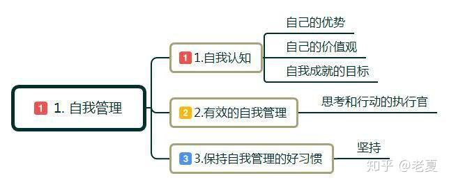 怎样才可以提高自己在职场的竞争力?做好以下5点 - 知乎
