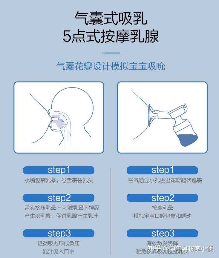吸奶器有必要买吗吸奶器小白熊新贝美德乐贝瑞克喜咪乐新安怡选哪个