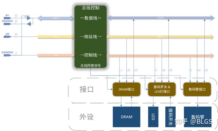 基于RISC-V指令集的CPU设计和FPGA实现(七) - 知乎