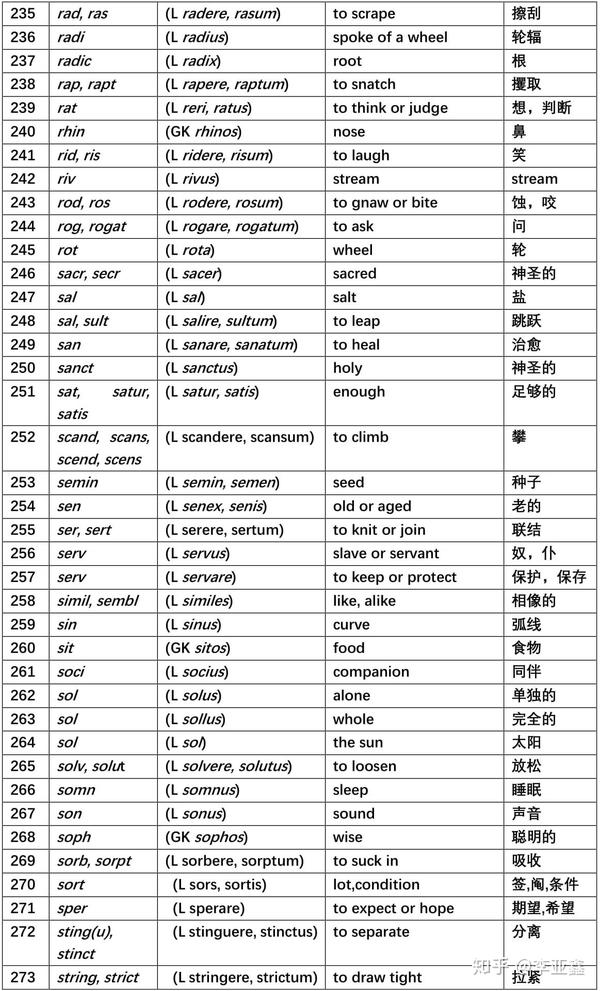 于读李平武老师的两本有关英语词根和词缀书——《英语词根与单词的