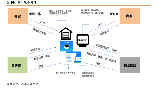 菜鸟如何步步榨干四通一达