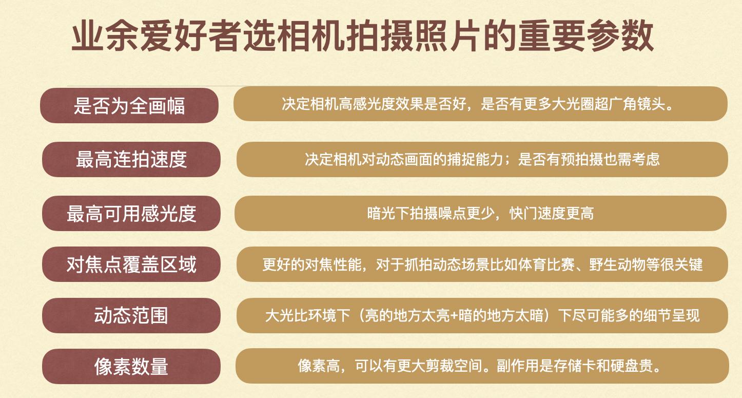 收購相機,收購鏡頭