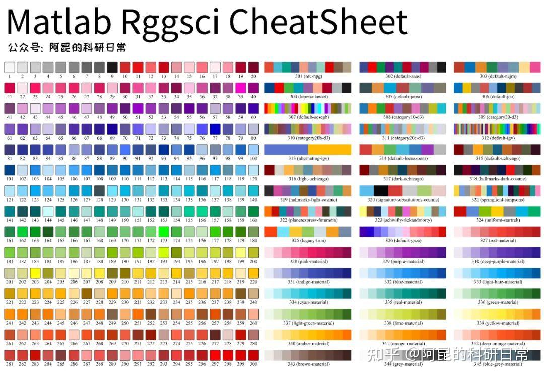  matlab rggsci 