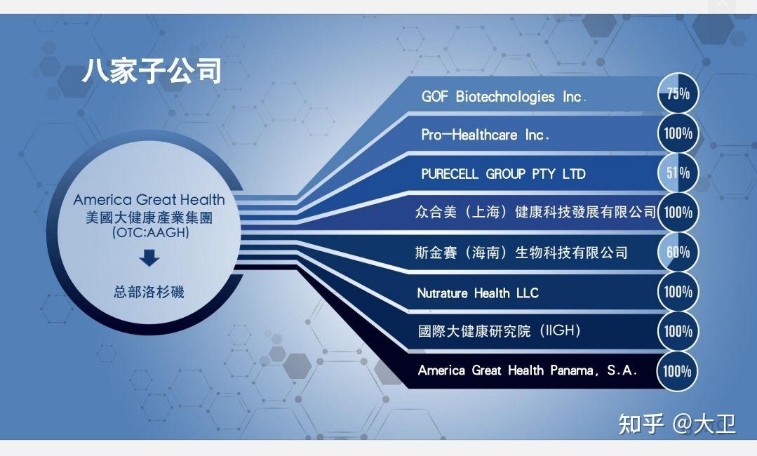 AAGH股票其公司实力与价值背景浅析 - 知乎