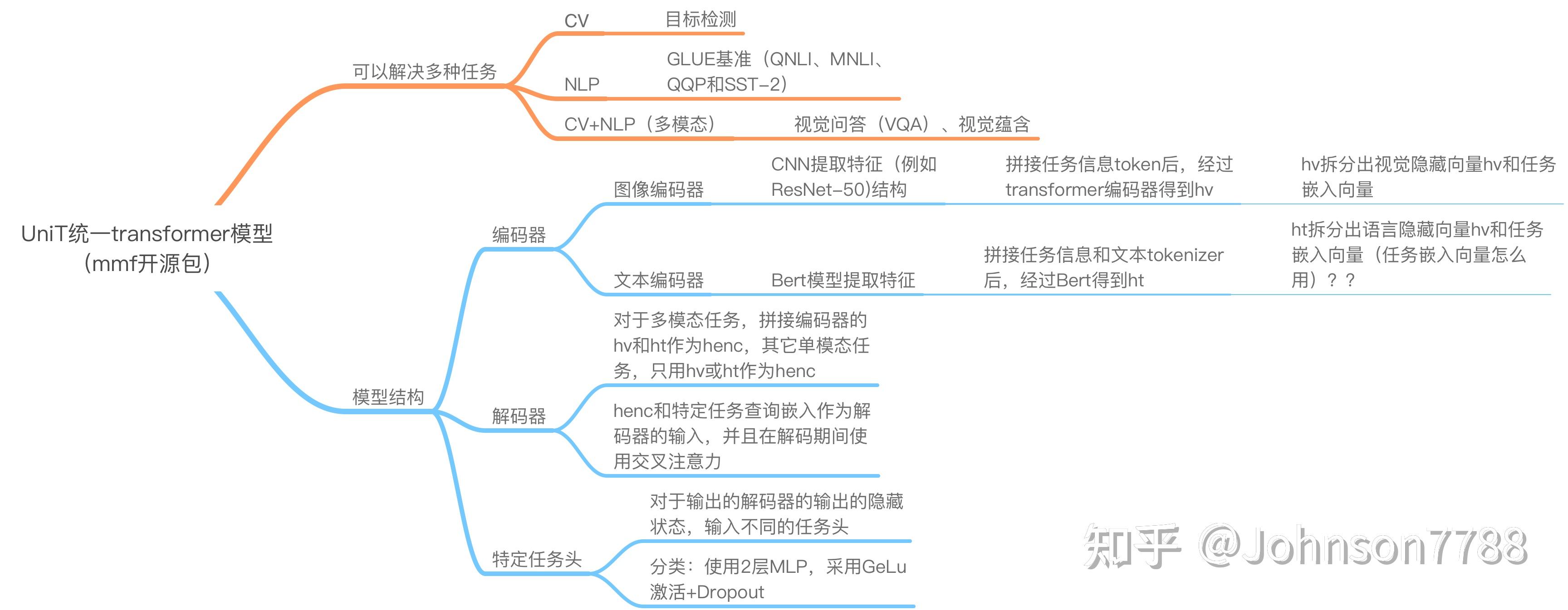 UniT：多模态多任务模型 - 知乎