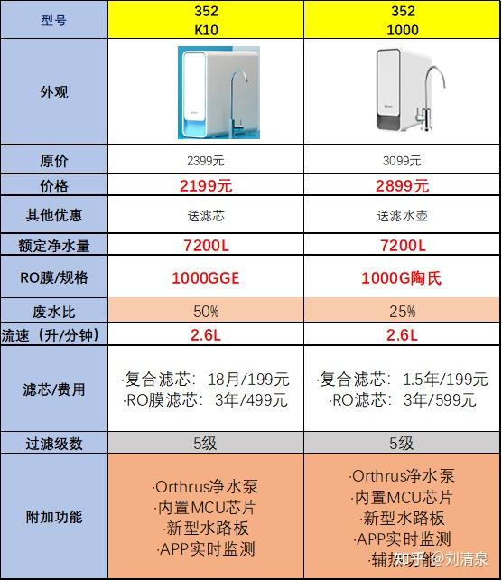 净水器价格表图片