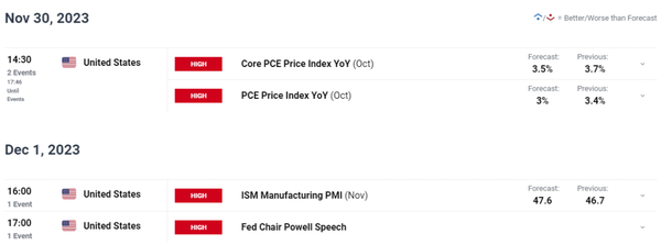 油价预测：WTI面临技术障碍，欧佩克+谣言四起