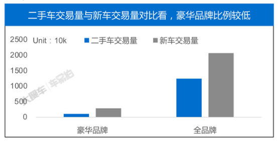 车易拍发布洞察报告 豪华二手车逆势增长 知乎