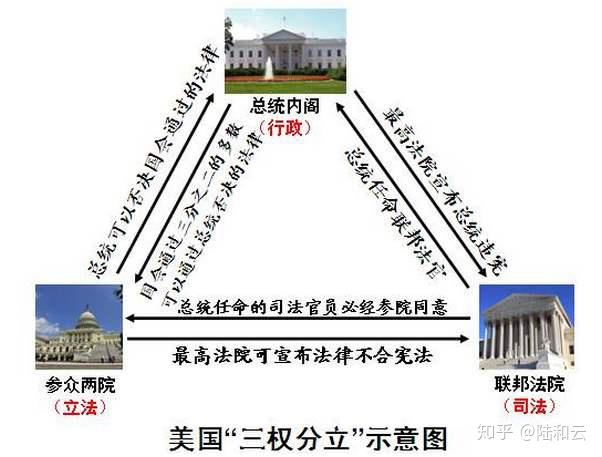 法国代议制示意图图片