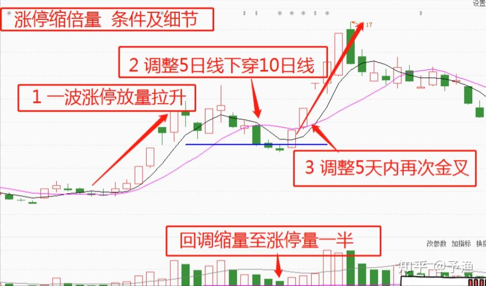 炒股16年,最感谢的就是我的恩师,是他帮我实现了炒股养家!