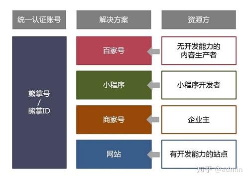 收录百度网站的网址_百度收录我的网站_如何让百度收录自己的网站信息