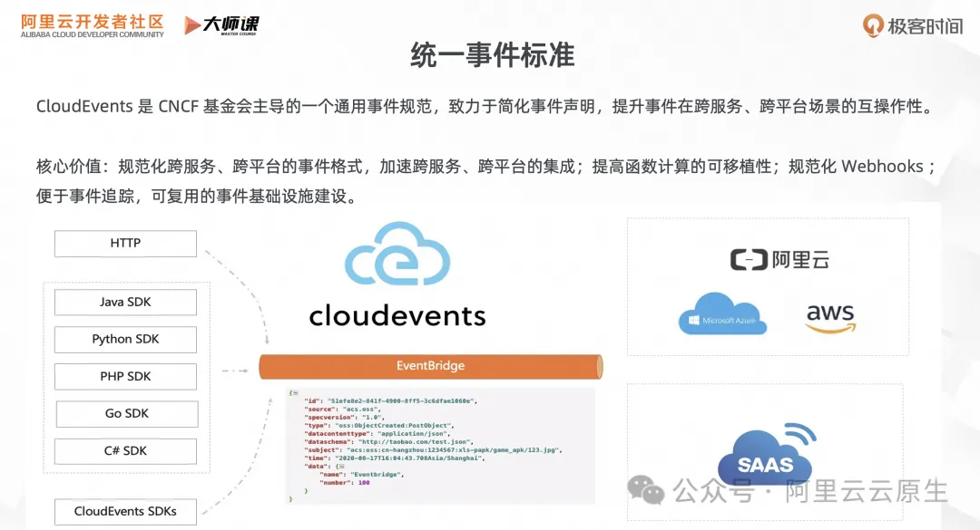 RocketMQ 事件驅動：雲時代的事件驅動有啥不同？