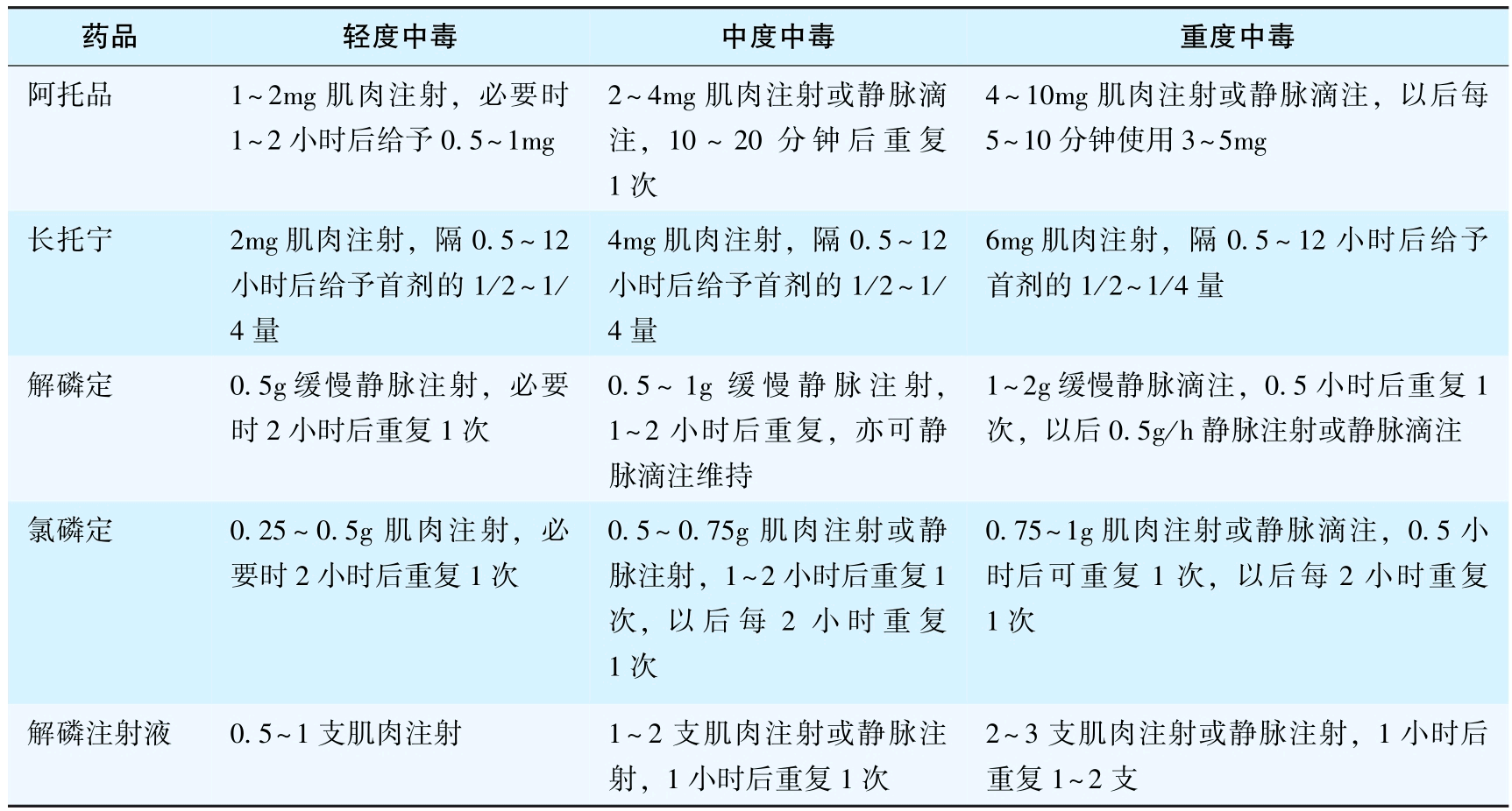 农药中毒途径图片