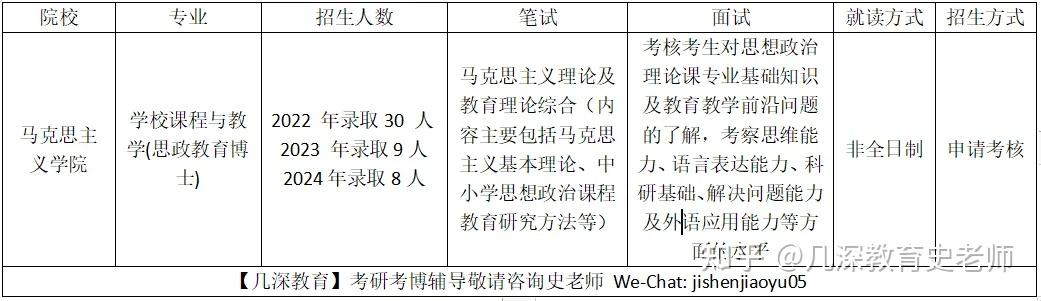 【在职读博】清华大学教育博士（Ed.D）学校课程与教学专业（思政教育博士）考情分析 - 知乎