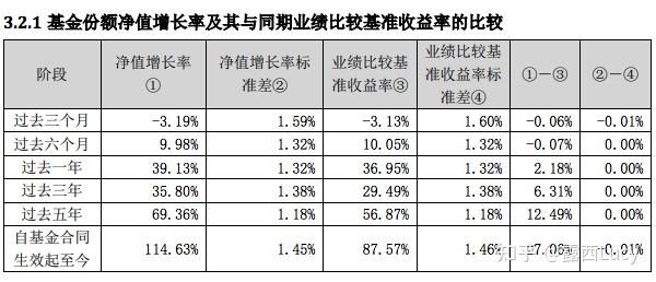 跟蹤誤差產生的原因有多種,其中一個就是倉位和現金的比例.