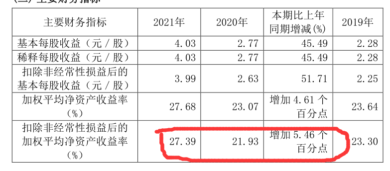 片仔癀2021年年報分析