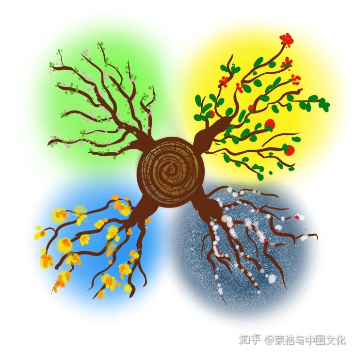 周易五行与心理分析 - 知乎