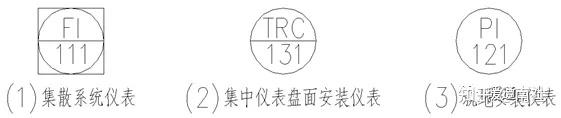 自控工程识图 - 知乎