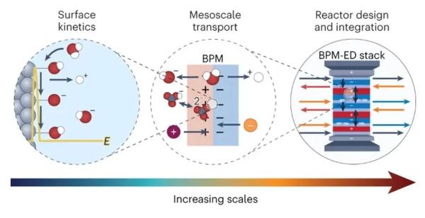重磅!2024年Nature子刊新成员——Nature Chemical Engineering! - 知乎