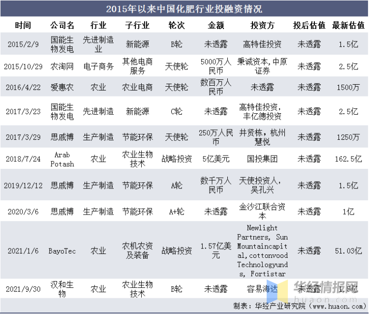 中国化肥产业发展现状及趋势分析，化肥产能过剩情况得到缓解「图」 - 知乎
