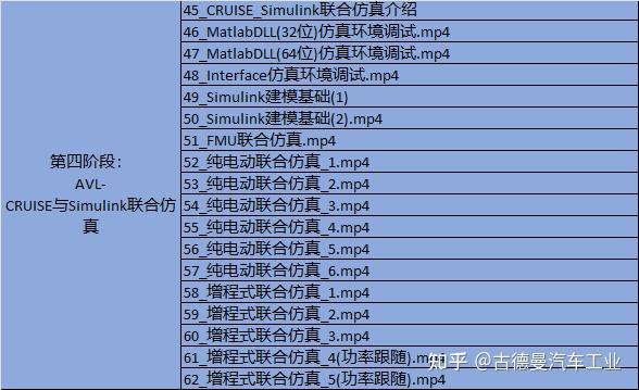 Avl Rig 如何学习AVL-CRUISE - 知乎