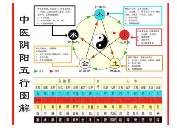 五这个数字与中医大有关系 搞清楚还真的不容易 知乎