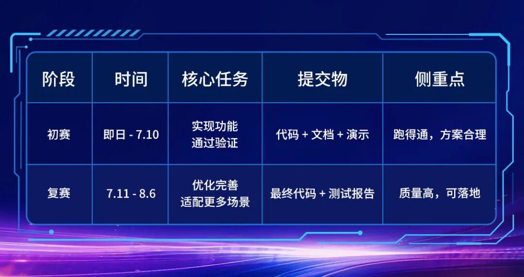 赛题解读 | GitLink × CCF开源创新大赛，用 AI Agent 重新定义代码协作 - 知乎