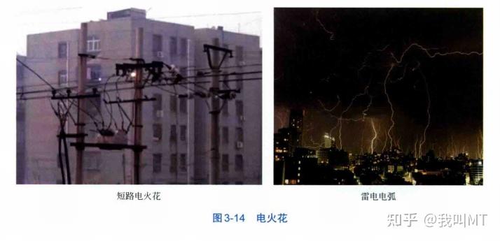 消防知识——火源的识别基础知识 - 知乎