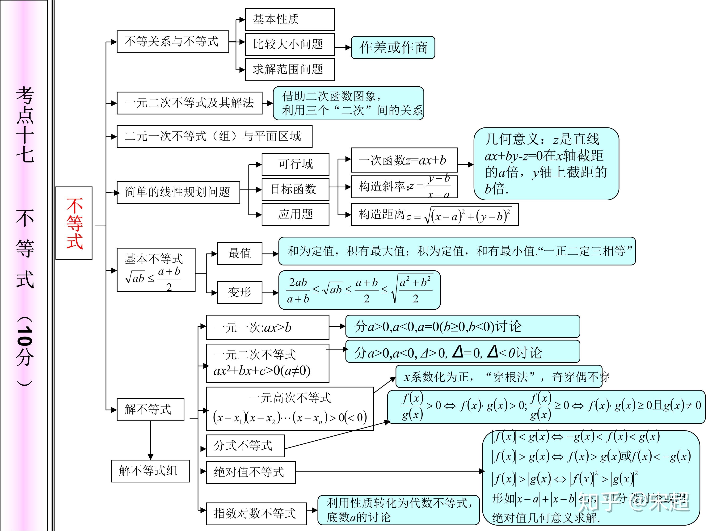 转载 高中数学知识网络图