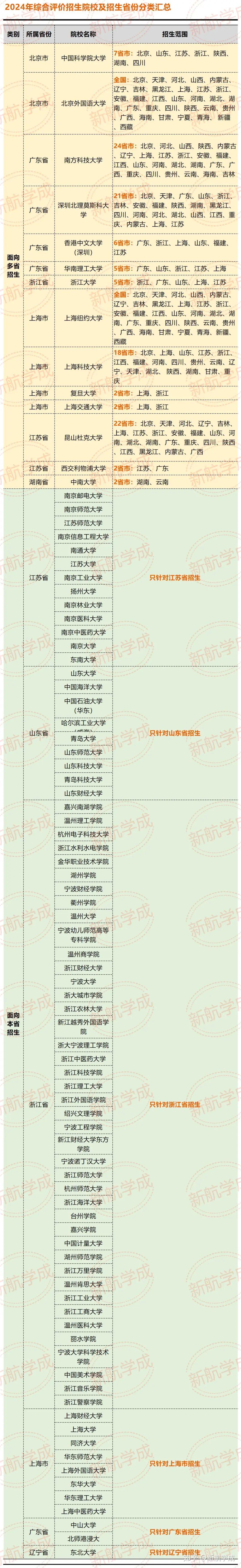 强基计划 VS 综合评价:2025年低分高就的策略抉择 - 知乎