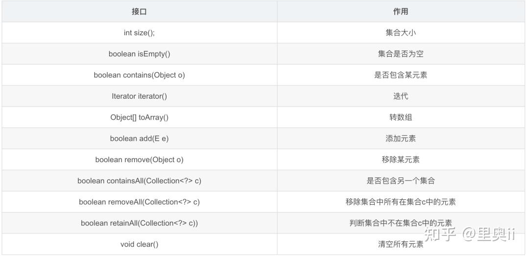 Java List Spliterator Example