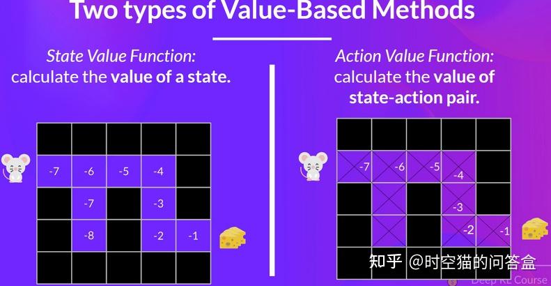 强化学习基础（二）：Q-Learning - 知乎