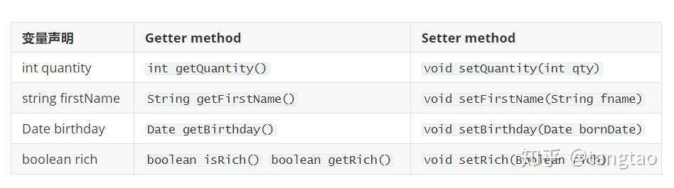 Java Getter和Setter - 知乎