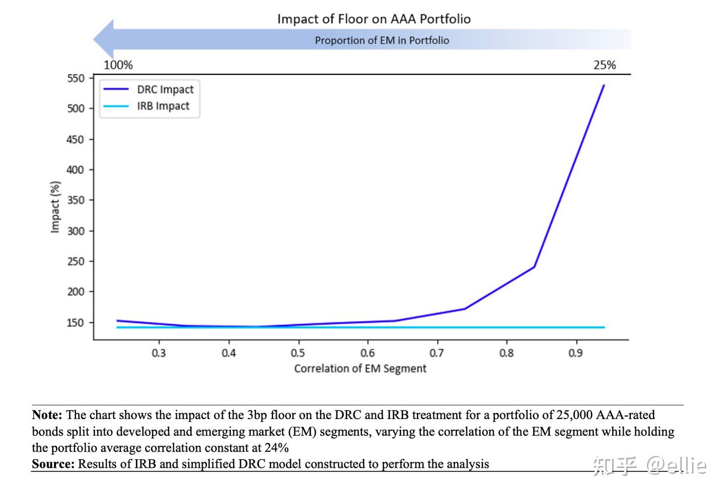 详细梳理Fundamental Review of the Trading Book（FRTB） - 知乎