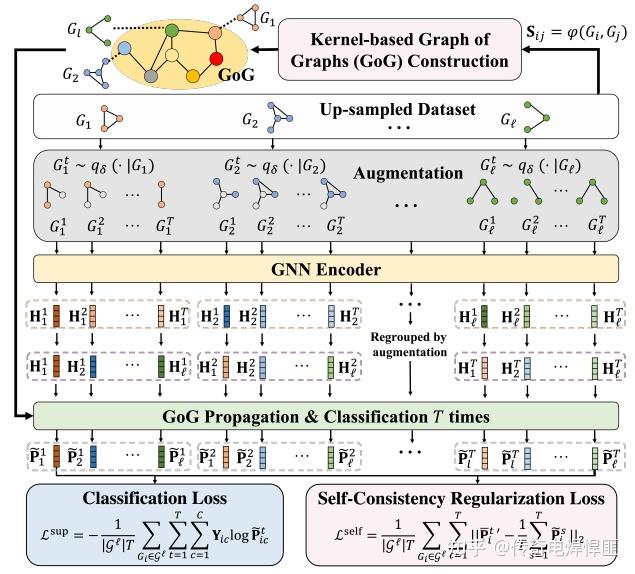 Imbalanced Graph Classification via Graph-of-Graph Neural Networks——不平衡 ...