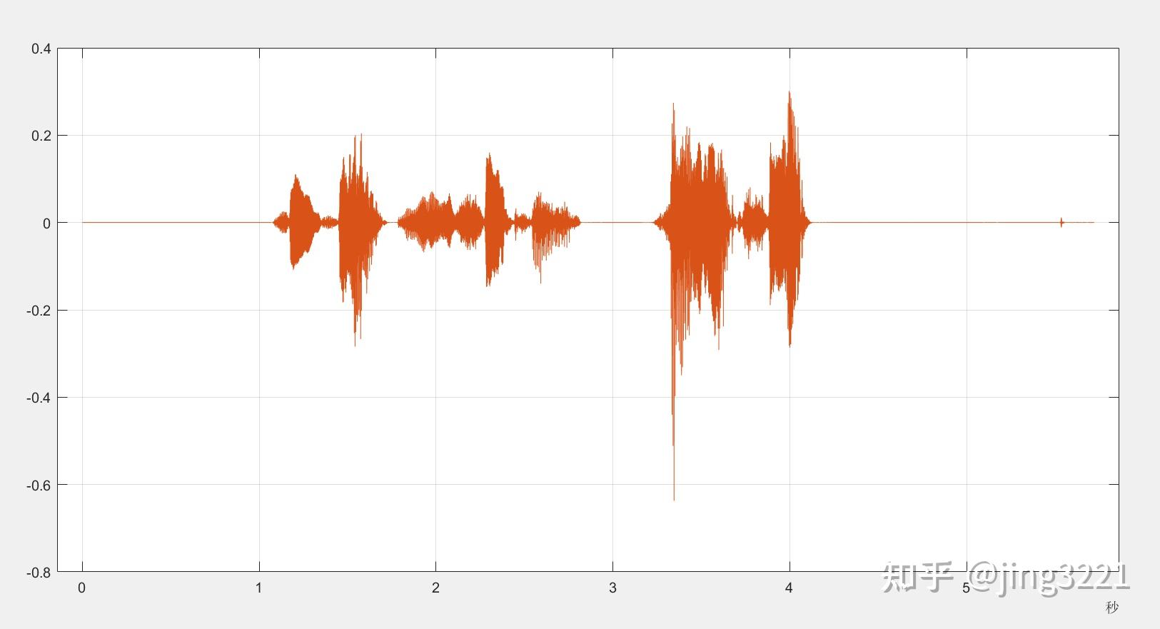  matlab 