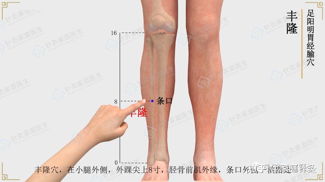 体检查出肺结节，别慌！艾灸三组穴位，调治肺结节 知乎