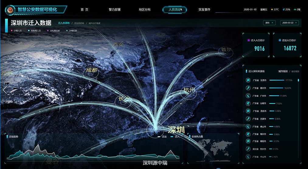 合成作战一体化指挥平台开发方案重点人员管控系统建设