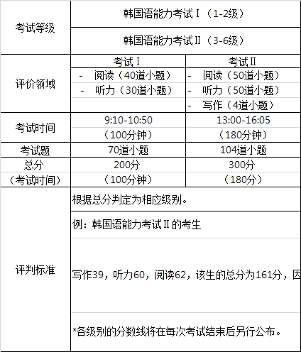 韩语topik考试介绍 什么是韩语topik考试 知乎