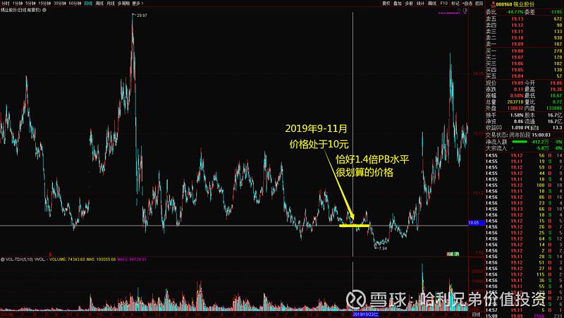 大傻瓜實戰操盤系列07錫業股份讓我們發現了股票是一種無風險期權