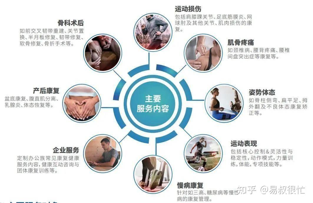 当运动康复师开启上门康复服务模式