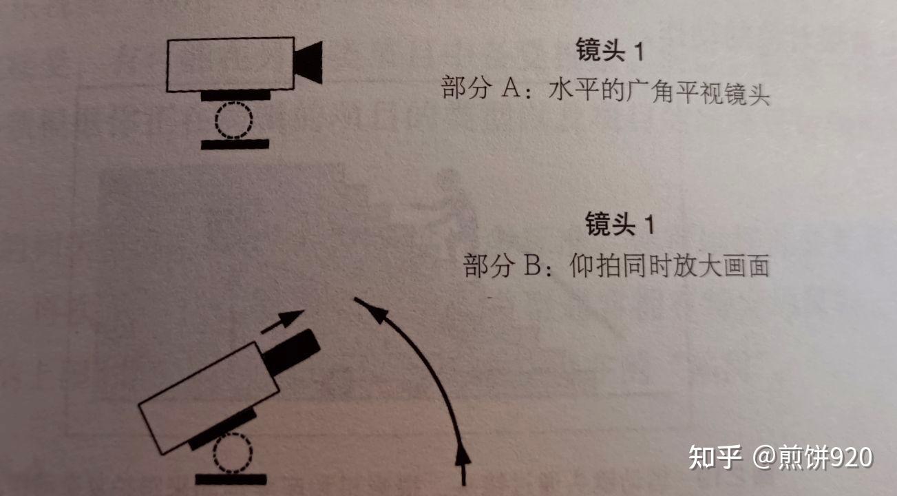 复杂镜头可能包括:横摇,纵摇,横摇与纵摇(摄影机镜头斜上或者斜下移动