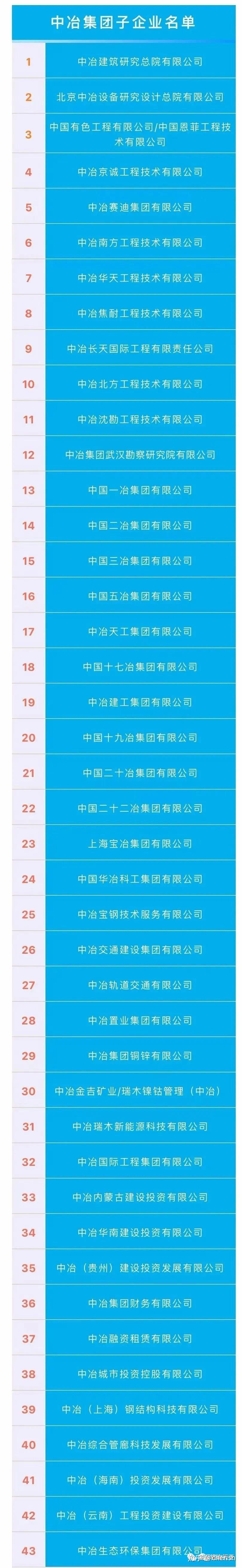 八大建筑央企详解,及子公司完整名录 - 知乎