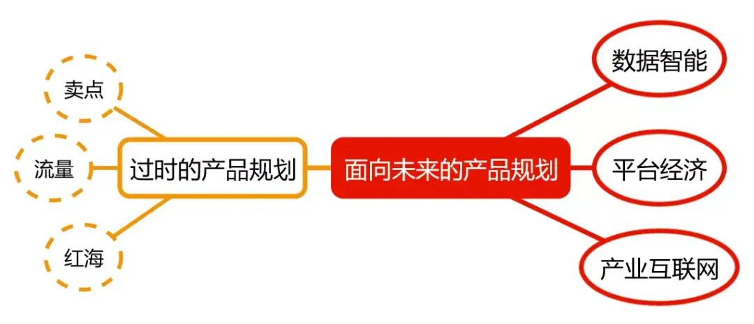 25年产品经理从100 产品案例中获取的经验和教训