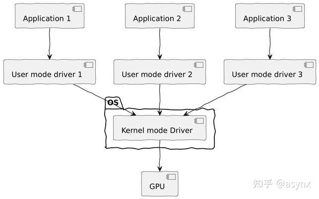 0.0 GPU驱动(The GPU Driver) - 知乎