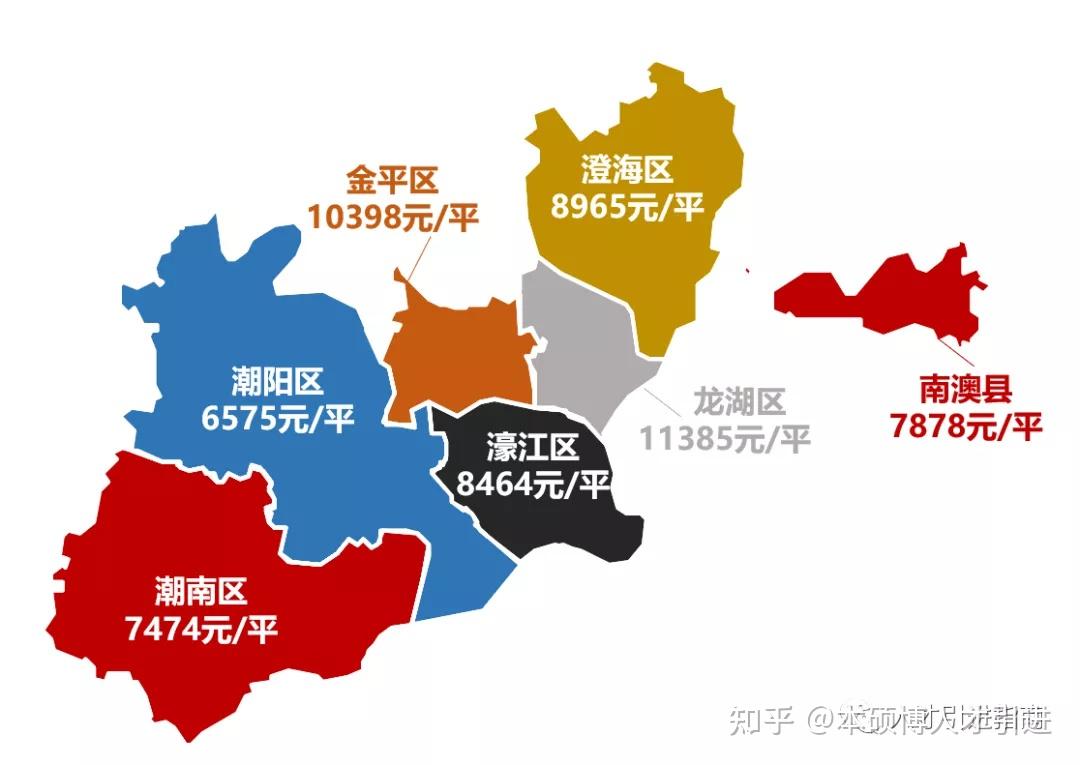 看下汕头房价地图,均价为9690元/㎡,房价以行政区为维度.